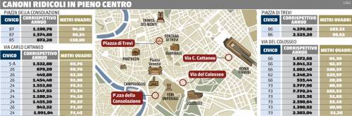 Canoni ridicoli in pieno centro a Roma (clicca sulla foto per vedere tutto lo schema)