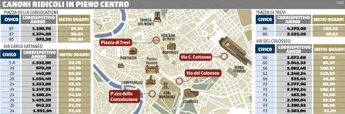 Canoni ridicoli in pieno centro a Roma (clicca sulla foto per vedere tutto lo schema)
