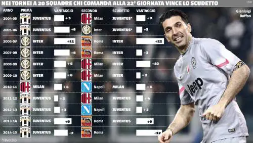 Clicca sulla foto per vedere tutto lo schema