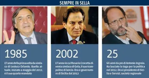 Quante carriere furbette costruite sull'antimafia