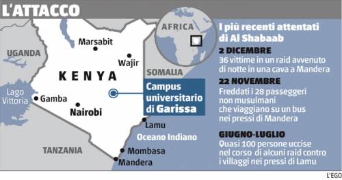 Kenya, "little Italy" di turisti e pensionati