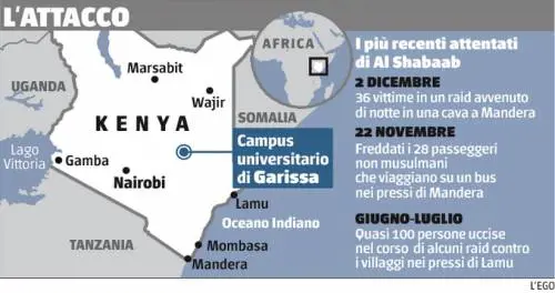 Kenya, "little Italy" di turisti e pensionati