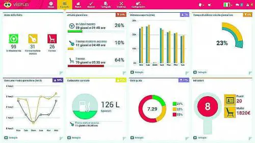 Con Visirun il controllo online del parco mezzi