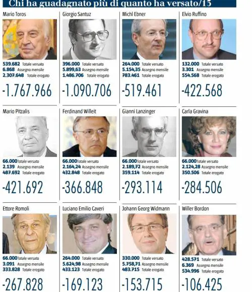 Clicca sulla foto per vedere tutti i nomi e gli importi