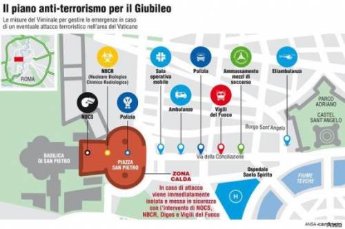 Ecco il piano d'emergenza in caso di attacco a Roma