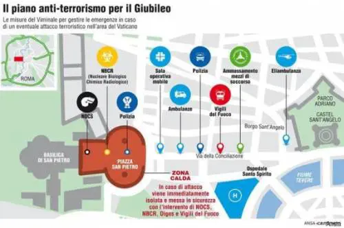 Ecco il piano d'emergenza in caso di attacco a Roma