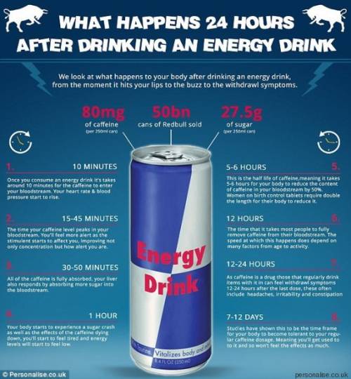 Red Bull, ecco cosa accade al tuo corpo dopo averne bevuta una