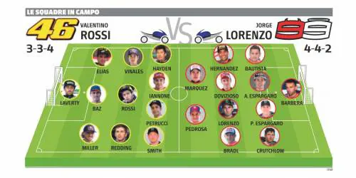 Rossi-Lorenzo da stadio. È la finale dei Champions