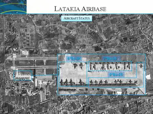 Quei missili e aerei russi puntati sul Mediterraneo