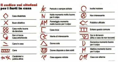 Tutti i simboli sul citofono dei ladri