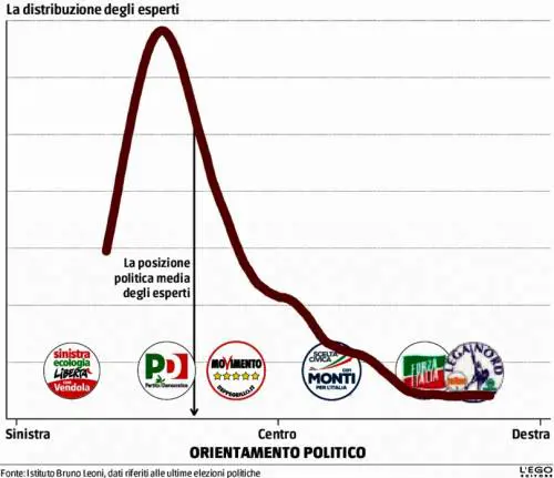 La lobby degli opinionisti: una falange armata del Pd