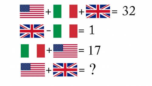 Il rompicapo "internazionale". Quanto valgono le bandiere?