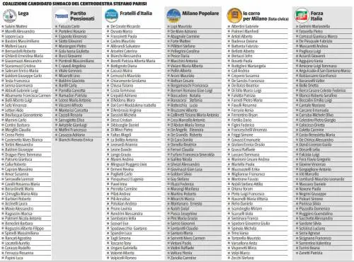Comunali, ecco le squadre in campo a Milano