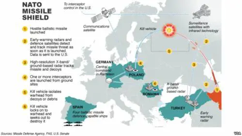 Scudo missilistico europeo, operativo da oggi il sito in Romania