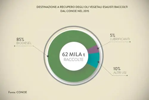 Clicca per vedere tutta l'immagine