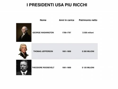 Washington, il primo e il più ricco