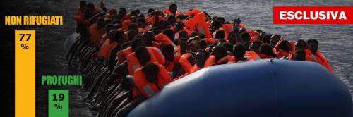 Tutti uomini e nessun siriano. ​Ecco la verità sui migranti