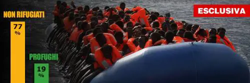 Tutti uomini e nessun siriano. ​Ecco la verità sui migranti