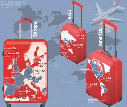 La guida turistica adesso è il nostro collega d'ufficio