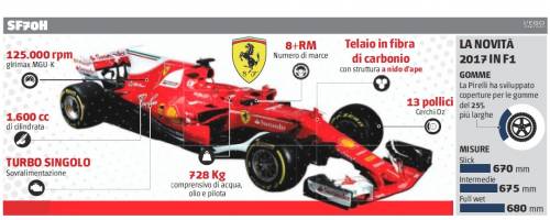 La Ferrari è nata corta. Ma è la scelta vincente?