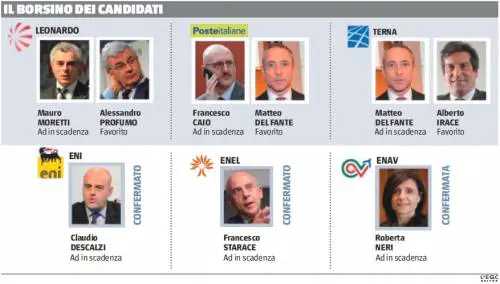 Clicca sulla foto per vedere tutto il borsino dei candidati
