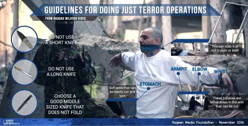 "Ecco dove accoltellare". Le istruzioni choc dell'Isis