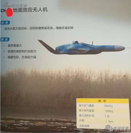 La Cina svela nuovo drone in grado di colpire le portaerei Usa