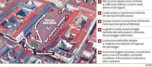 Clicca sulla foto per vedere tutto lo schema