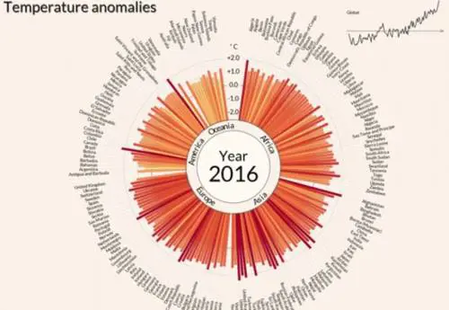 Il riscaldamento globale Stato per Stato secondo la Nasa