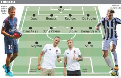 Da Bonucci a "Berna" una nazionale in fuga con Neymar capitano