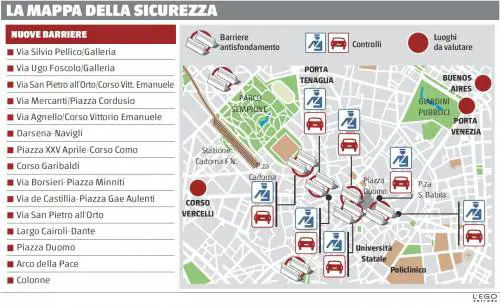 Barriere nei mercati: buchi e paure