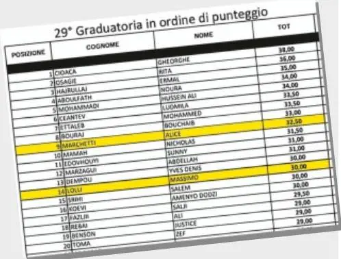 Case popolari agli stranieri: così gli italiani vanno in coda