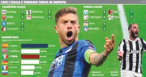 Gasp! Che Atalanta... L'Euroboom dell'Italia comincia da Bergamo