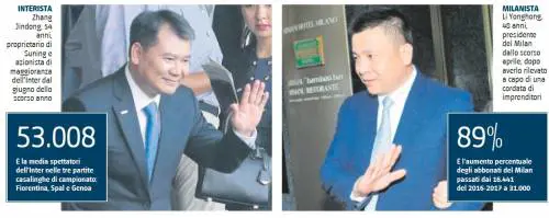 Uniti dalla Cina, divisi da San Siro