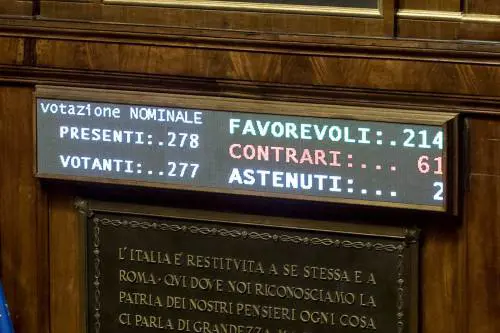 Approvato il Rosatellum: via libera alla legge elettorale