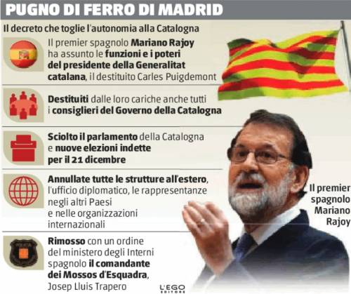 Catalogna commissariata. I sindaci si preparano alla "rivolta delle tasse"