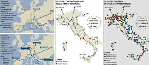 Quelle grandi opere per il rilancio dell'Italia