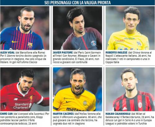 Le big preparano i botti. Napoli, Inglese e Ciciretti. Montella verso Siviglia