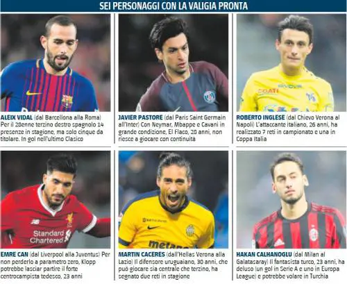 Le big preparano i botti. Napoli, Inglese e Ciciretti. Montella verso Siviglia