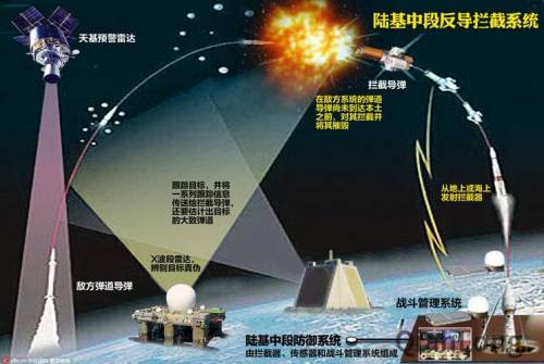 La Cina ha intercettato un missile balistico a medio raggio