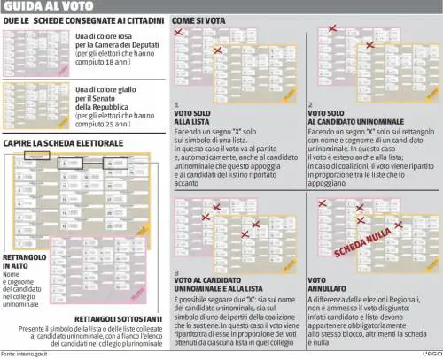 Ecco come si vota il 4 marzo