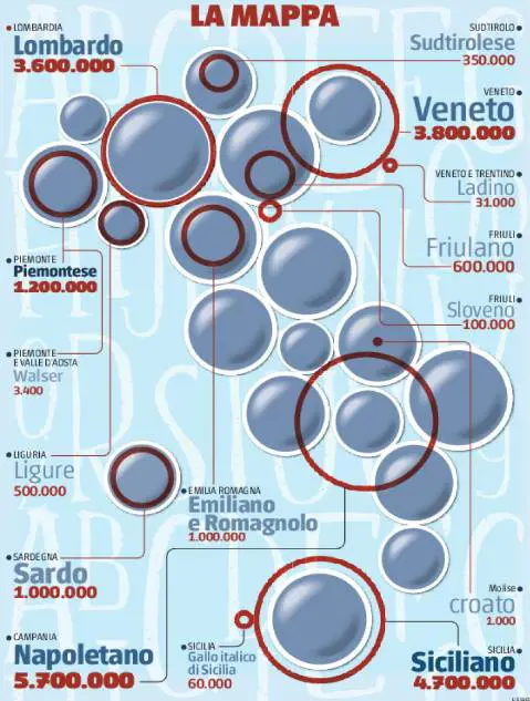 Dimmi come parli... (il dialetto)