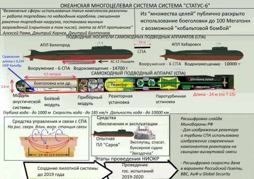 Il siluro atomico russo Status-6: una realtà che viene da lontano