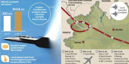 Due boati nei cieli del Nord E l'Italia precipita nella paura
