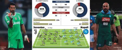 Allegri e il settimo scudetto. Sarri e la grande rovesciata