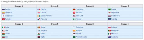 L'Italia ai Mondiali (per scherzo) Wikipedia "ripesca" gli Azzurrri