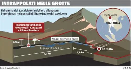 Intrappolati nelle grotte