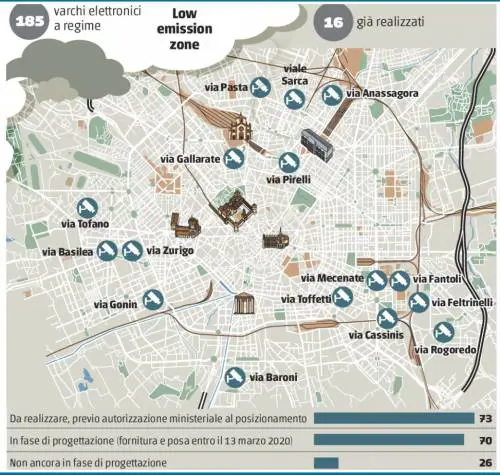 Servono 185 telecamere per i divieti antismog, finora  piazzate solo 16
