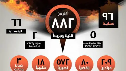 Lo Stato islamico risponde ad al Qaeda: inizia l'evoluzione di al-Naba