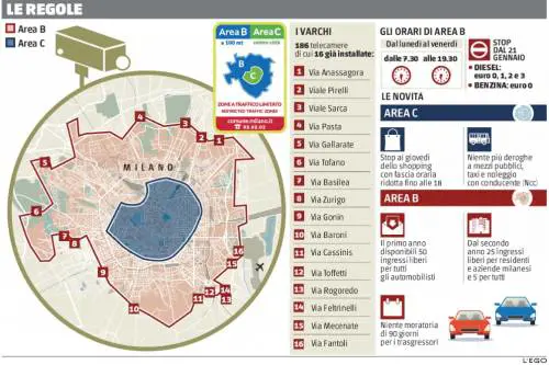 Match tra Sesto e Milano sui divieti antismog: "Pendolari danneggiati"